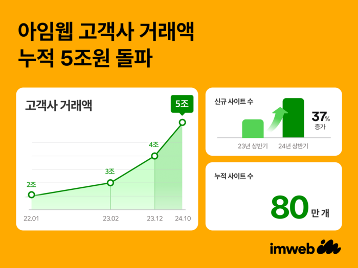 아임 이미지