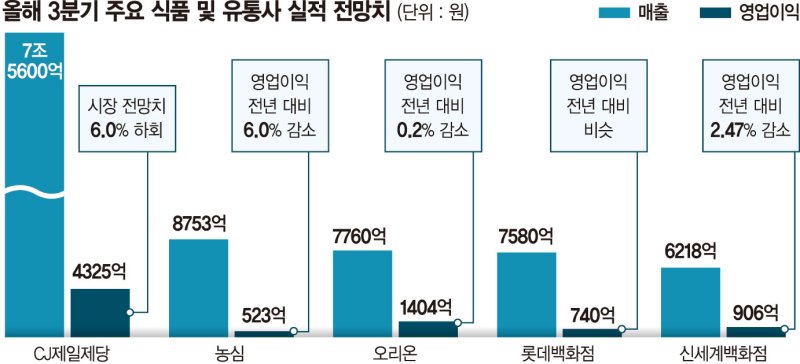 하회식품 이미지