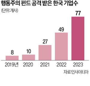 10배의가치 이미지