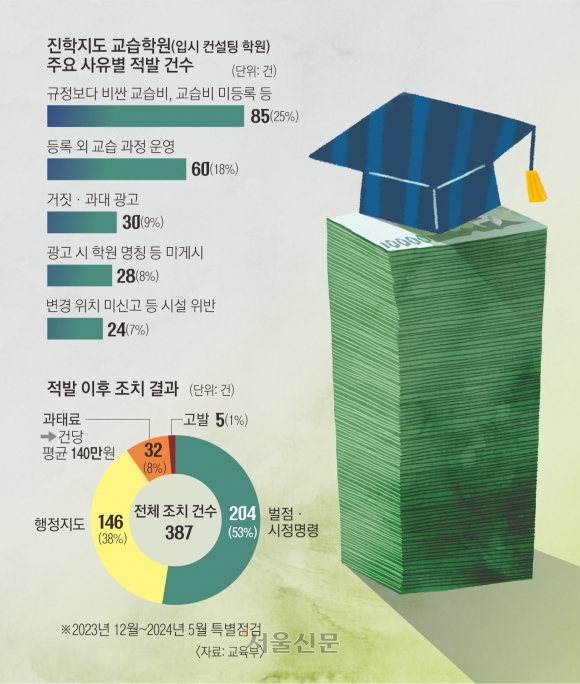 원컨설팅 이미지