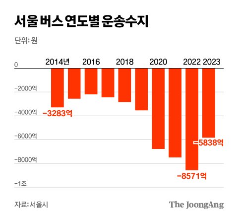 새서울수입 이미지