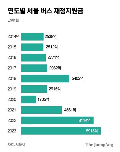 새서울수입 이미지