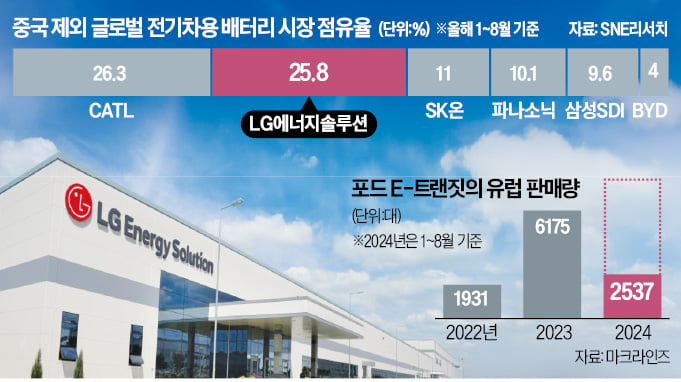 엔솔 이미지