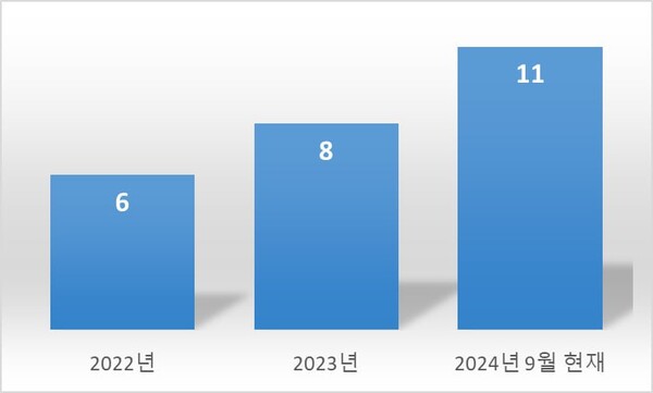 쿠팡 주식회사 이미지