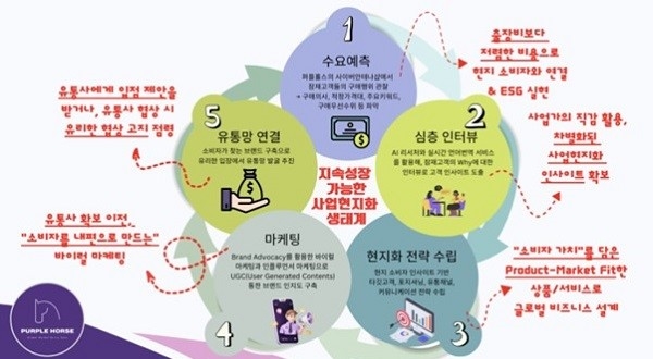 퍼플홀스 이미지