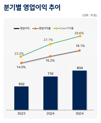 마린 이미지