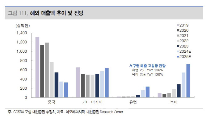 아모레서구 이미지