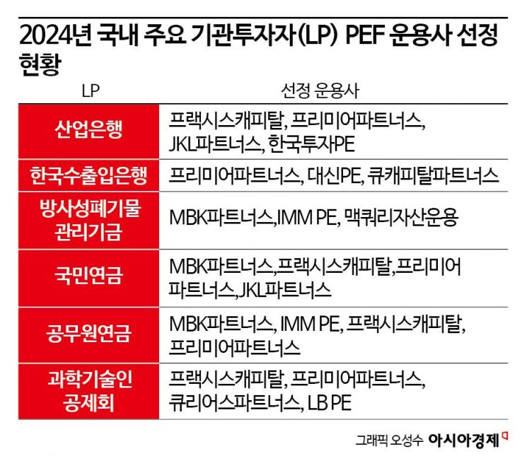 동북아파트너스 이미지