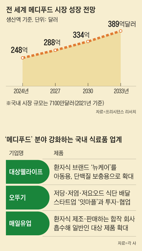 스포푸드 이미지