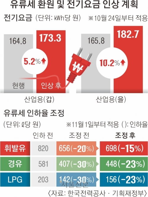 국민전기 이미지