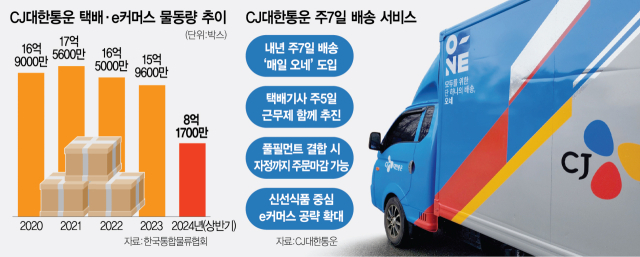 씨제이대한통운(주) 이미지