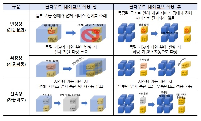 네이티브서울 이미지