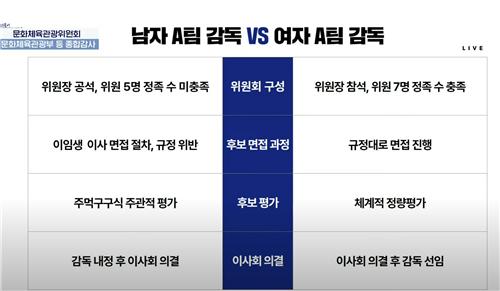 주먹구구 이미지