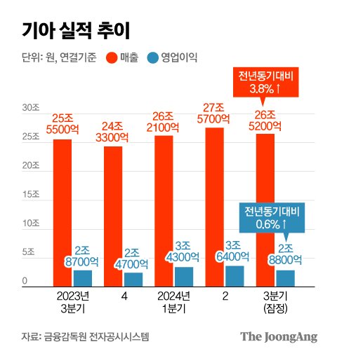 기아상회 이미지