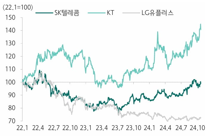 하나통신주 이미지
