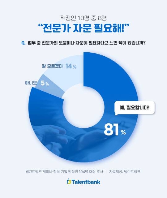 탤런트 이미지