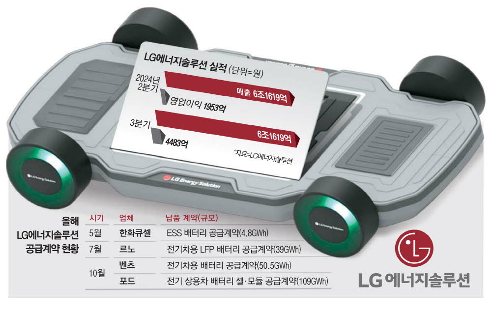 엔솔 이미지