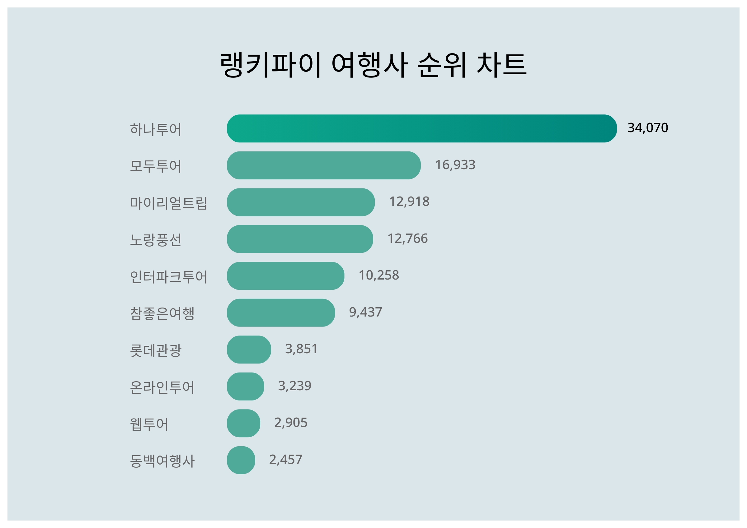 (주)하나여행사 이미지