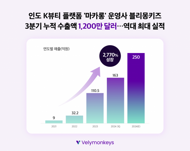카뷰티 이미지