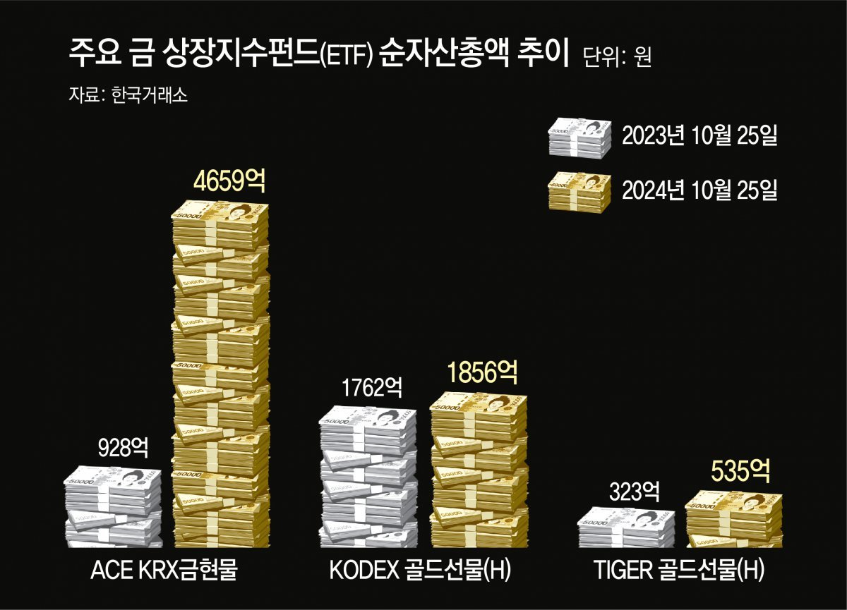 금 선물 가격 (89) 사진