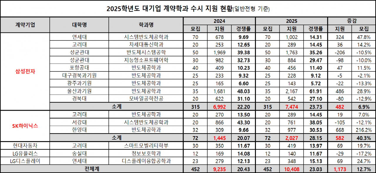 삼성반도체학원 이미지