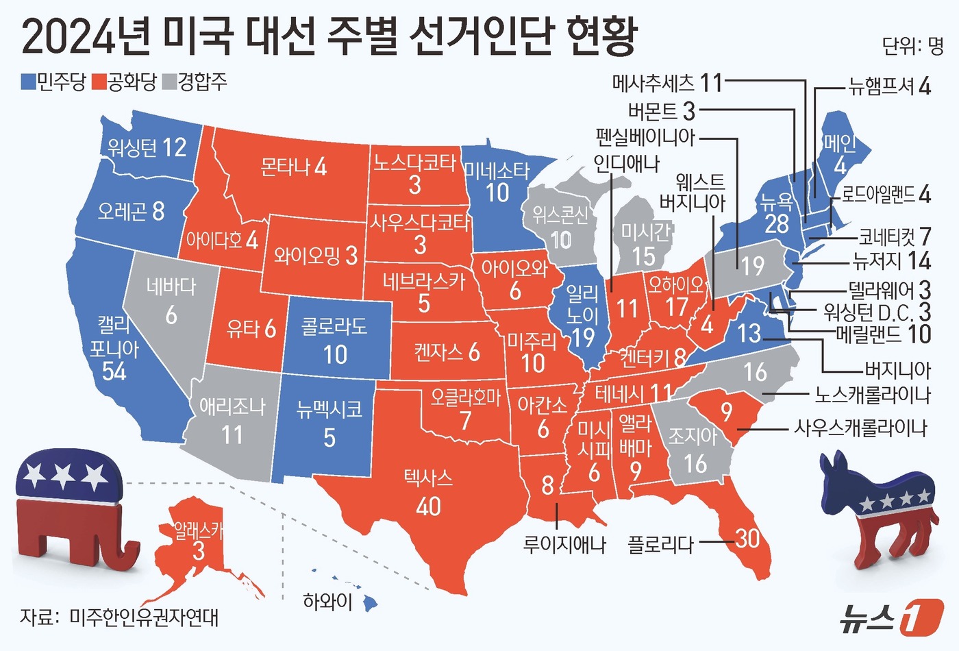 노스포인트주 이미지
