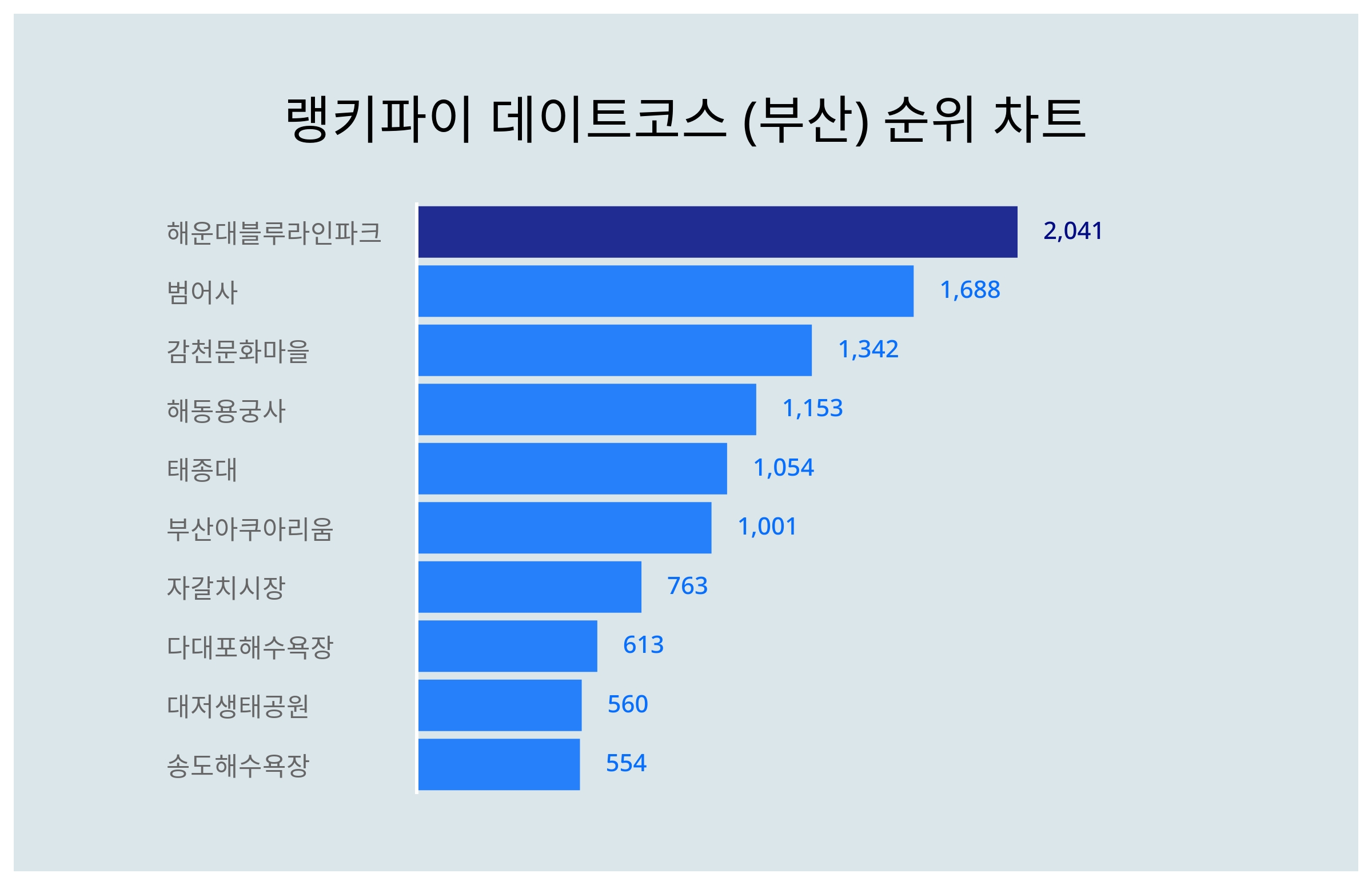 (주)블루라인 이미지