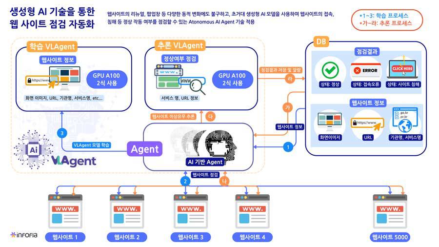 인포 이미지