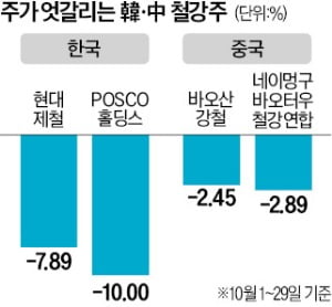 (주)현대철강 이미지