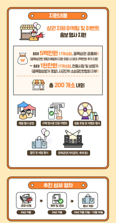 통큰세일 이미지