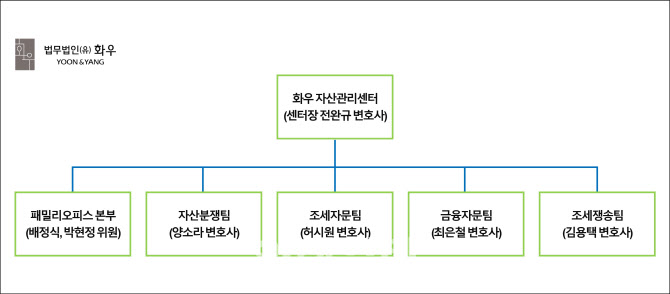 화우야 이미지