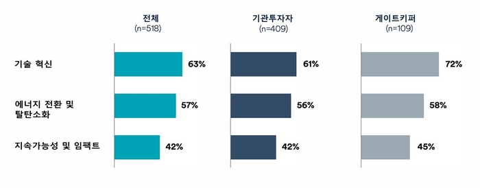 섹터 이미지