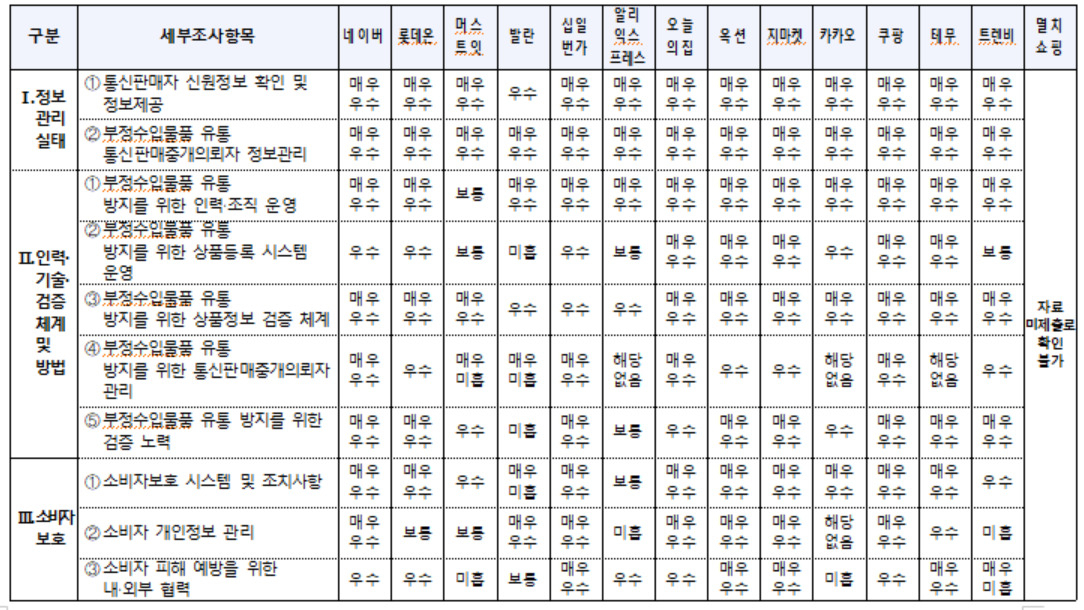 가나다유통 이미지