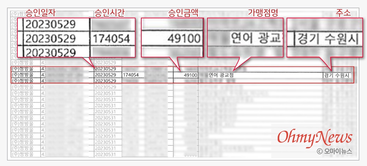 쌍방울식당 이미지