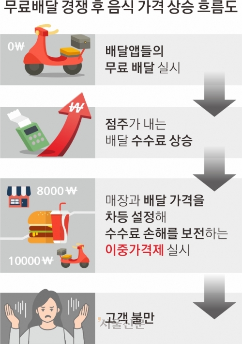 길배달 이미지