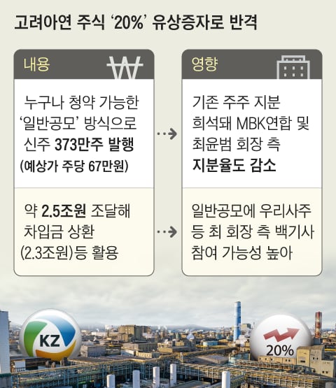 유상 이미지