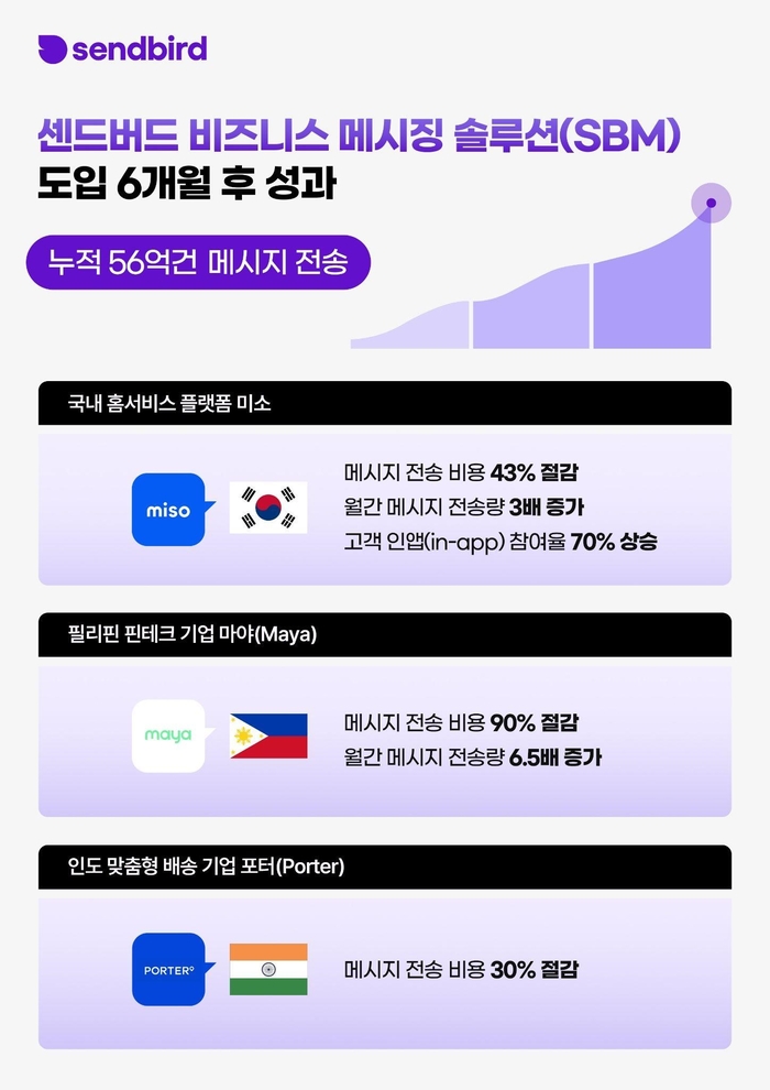옴니솔루션 이미지