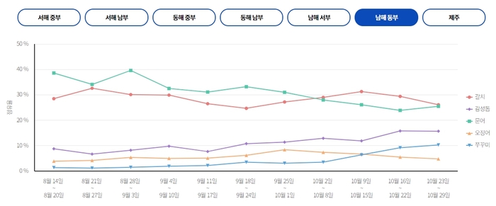 도담낚시 이미지