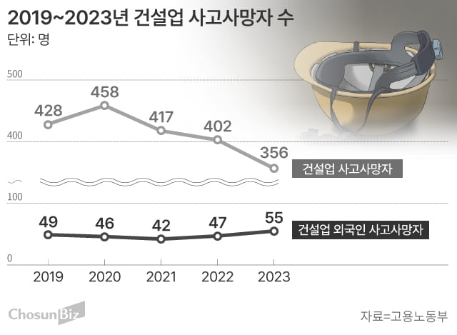 동일건설인력 이미지