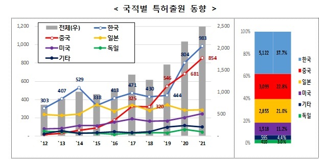 안전기술 이미지