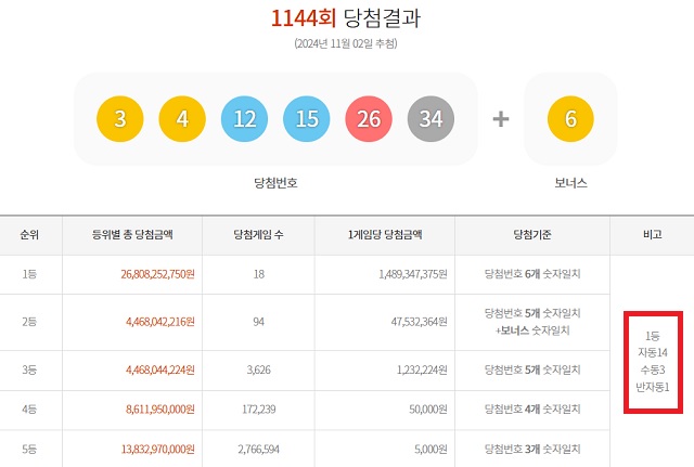 동행로또판매소 이미지