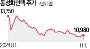 동성슈퍼 이미지