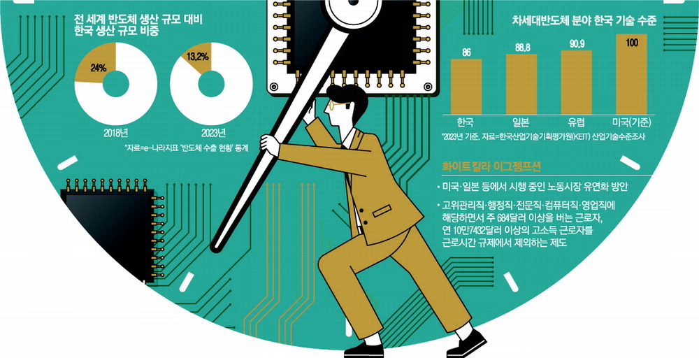 반도체인재연구소 이미지