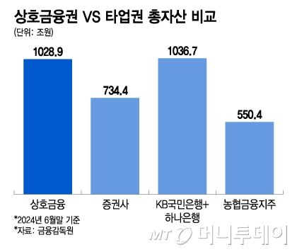 상호네 이미지