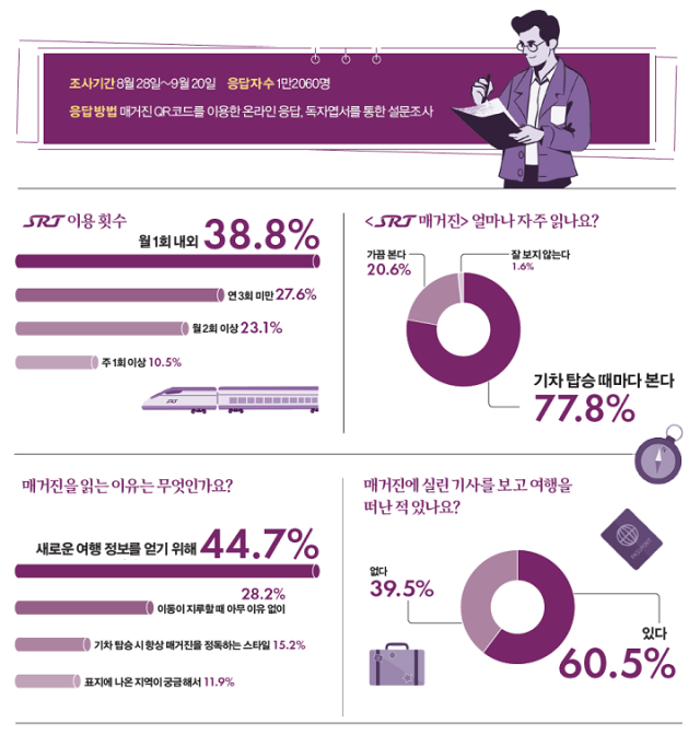 에스알 이미지