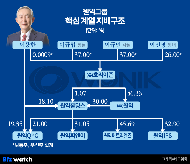 엔에스그룹 이미지
