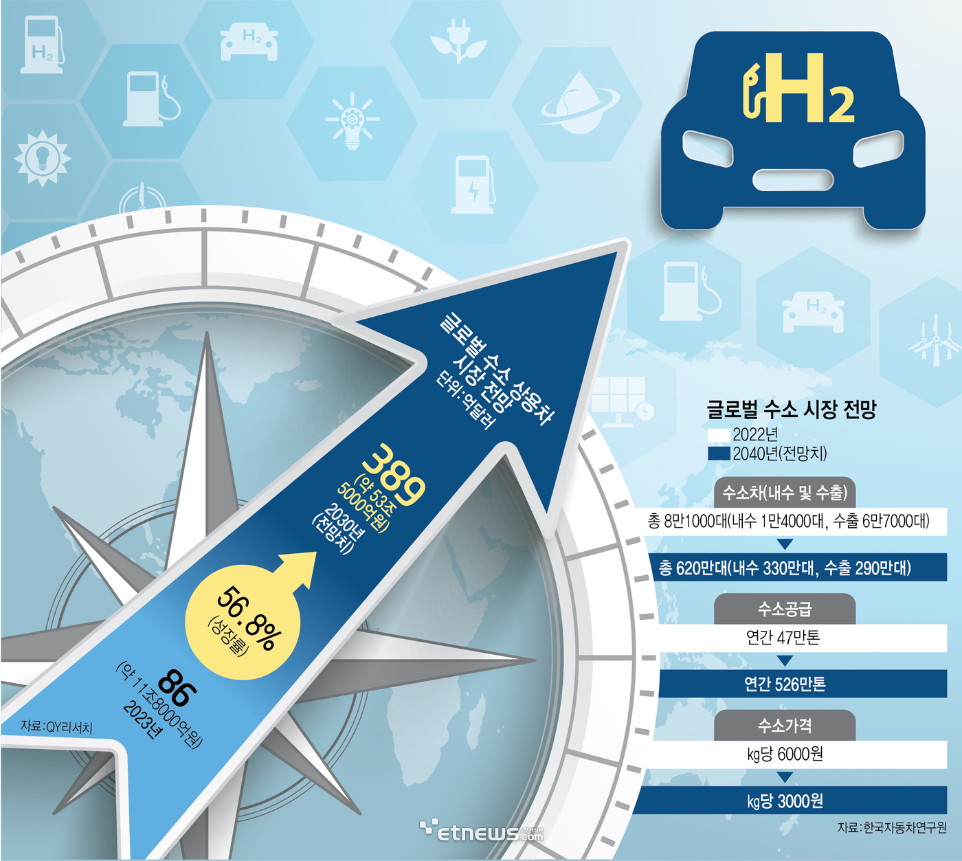 이슈플러스]주목받는 수소차, 관통 키워드는 상용차