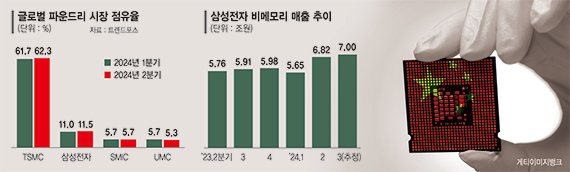 오라인력 이미지
