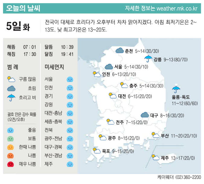 오늘의날씨 이미지