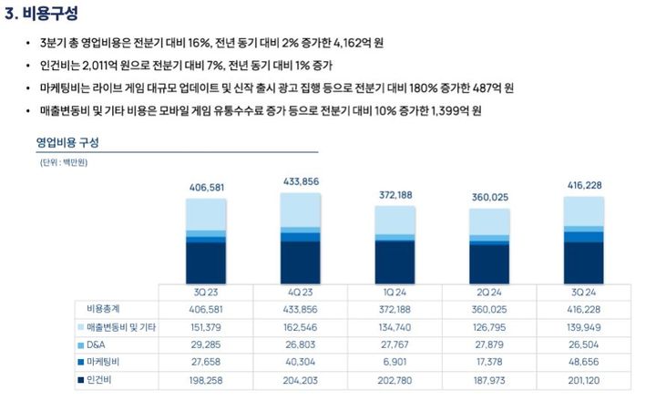 원이엔씨 이미지